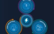 100 innovations for smart electrification – IRENA
