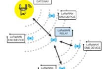 LoRaWAN – new relay feature to extend coverage